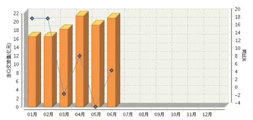 廣東省2015上半年LED照明行業(yè)發(fā)展分析 燈具銷售迎來新常態(tài)