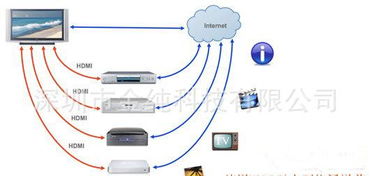 閃電牌KSM301 1.4版HDMI線評測 連接電腦與高清電視的穩定之選，支持3D，2米線材分析