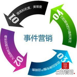隨州媒體與傳播公司名錄及互聯(lián)網信息服務黃頁