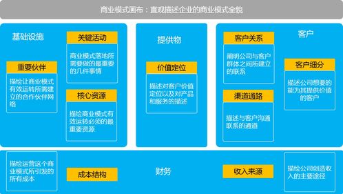 互聯(lián)網公司自研系統(tǒng)與外購的決策考量