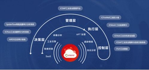亞信安全信槳中標某省石油石化公司工控安全項目，助力互聯(lián)網信息服務升級